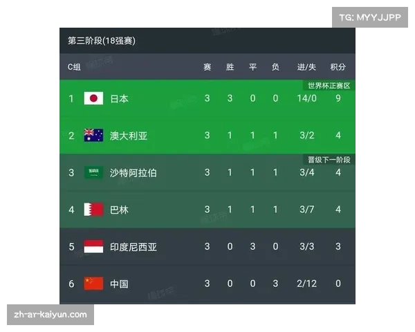 全球足球世界杯预选赛各国实力深度分析与未来比赛走势预测 全球足球世界杯预选赛各国实力深度分析与未来比赛走势预测